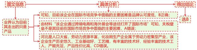 地理 二轮微专题22 市场竞争力PG电子麻将胡了22025高考(图8)