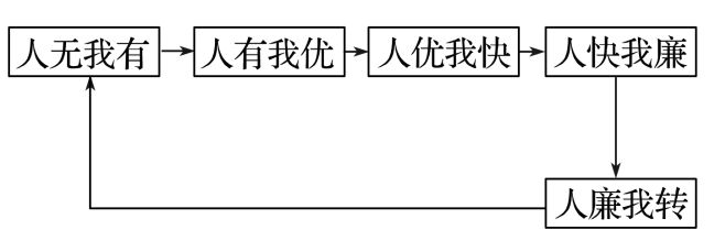 地理 二轮微专题22 市场竞争力PG电子麻将胡了22025高考(图9)