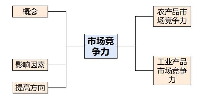 地理 二轮微专题22 市场竞争力PG电子麻将胡了22025高考(图7)