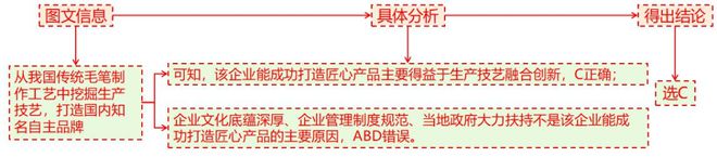 地理 二轮微专题22 市场竞争力PG电子麻将胡了22025高考(图12)