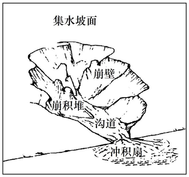 地理 二轮微专题22 市场竞争力PG电子麻将胡了22025高考(图2)