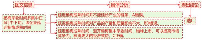 地理 二轮微专题22 市场竞争力PG电子麻将胡了22025高考(图3)