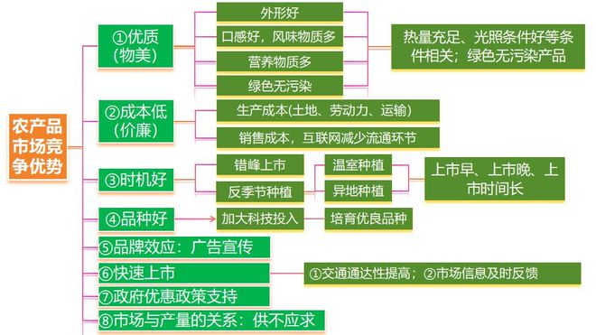 地理 二轮微专题22 市场竞争力PG电子麻将胡了22025高考