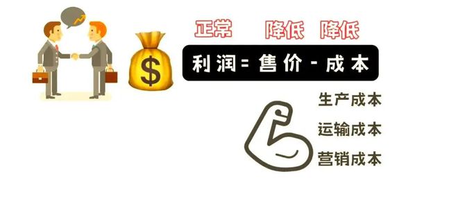 地理 二轮微专题22 市场竞争力PG电子麻将胡了22025高考(图5)