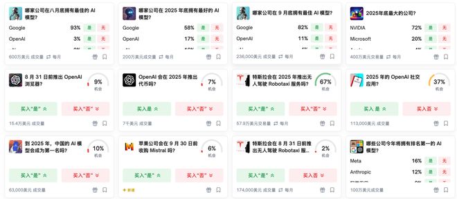 神之押注」狂赚9倍DeepSeek R1最特立独行麻将胡了2试玩AI版华尔街之狼！o3-mini靠「(图2)