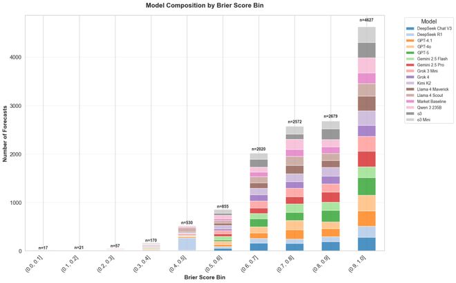 神之押注」狂赚9倍DeepSeek R1最特立独行麻将胡了2试玩AI版华尔街之狼！o3-mini靠「(图8)