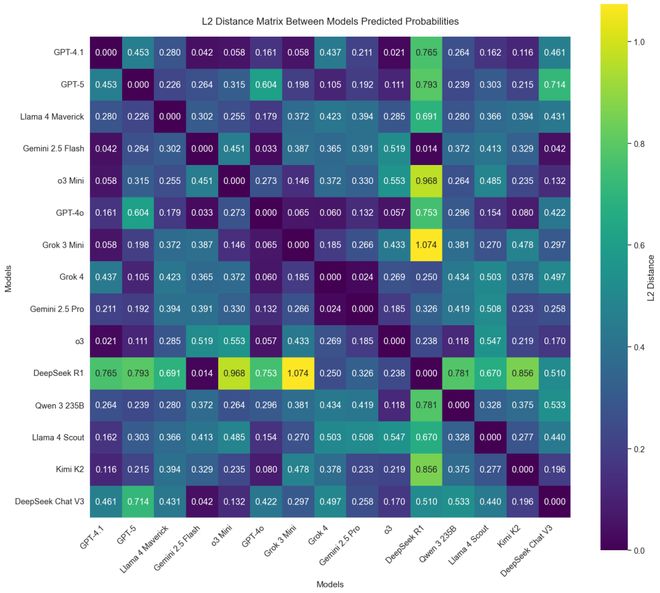 神之押注」狂赚9倍DeepSeek R1最特立独行麻将胡了2试玩AI版华尔街之狼！o3-mini靠「(图10)