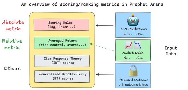 神之押注」狂赚9倍DeepSeek R1最特立独行麻将胡了2试玩AI版华尔街之狼！o3-mini靠「(图19)